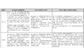 如何讨要被骗的jia盟费用